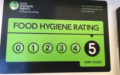 Food Hygiene Rating 2019